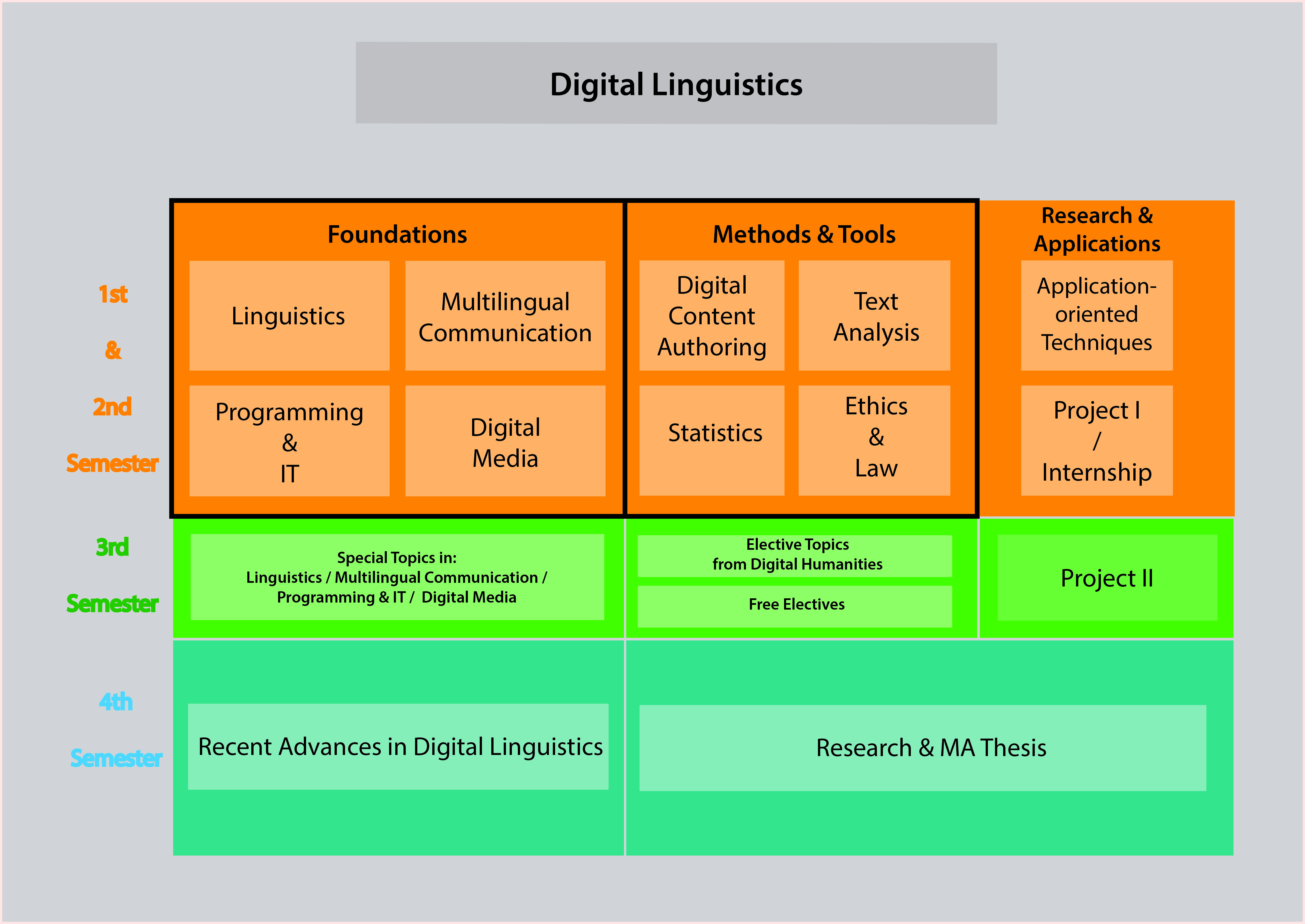 digital linguistics1.4